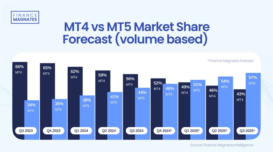 未来上涨潜力受限？Evercore下调思科(CSCO.US)评级至“与大盘持平”