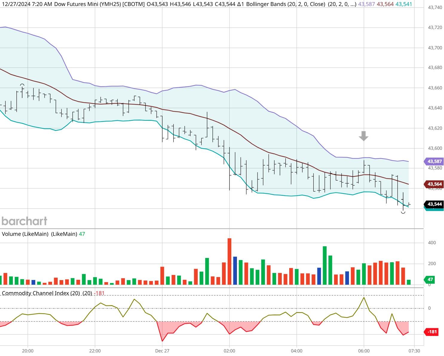 Q1财报后的好未来(TAL.US)：股价历经近3个月横盘，离突破或只差临门一脚