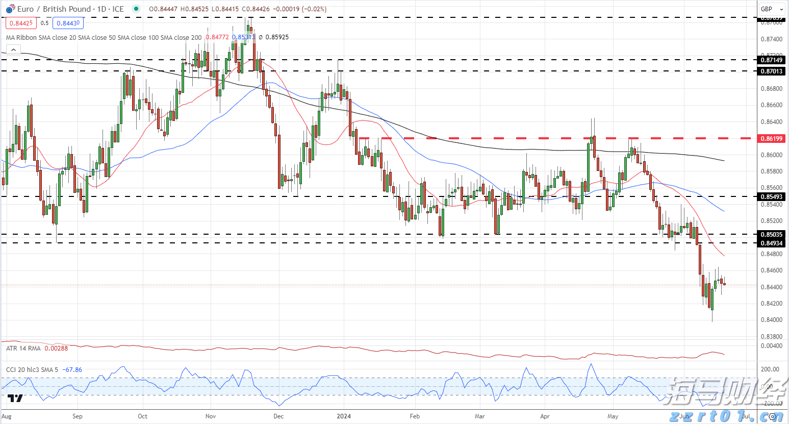 英伟达(NVDA.US)投资助力！云服务商Lambda冲刺IPO前融资 估值或超40亿美元