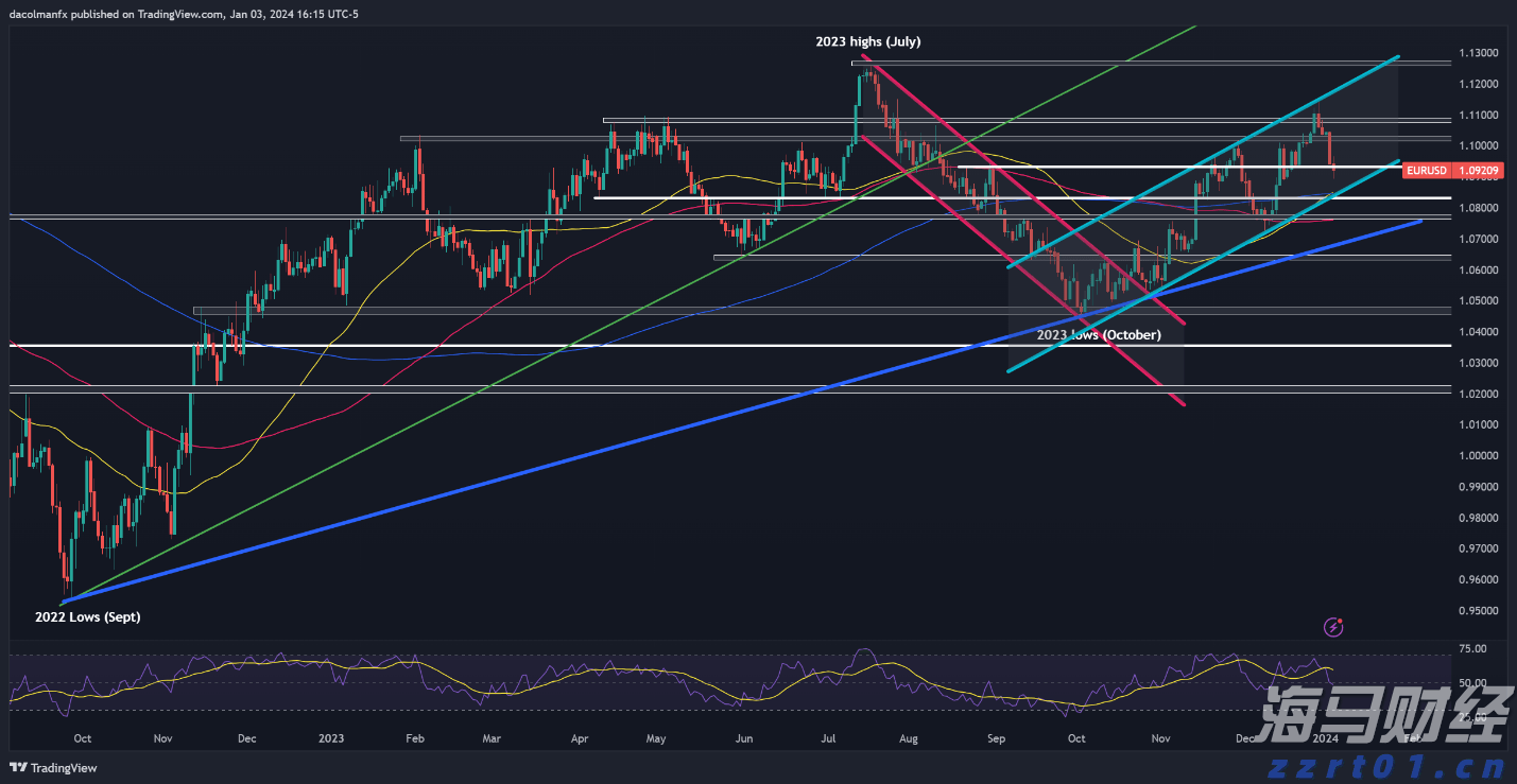 国家外汇管理局：7月银行结汇与售汇规模环比增长