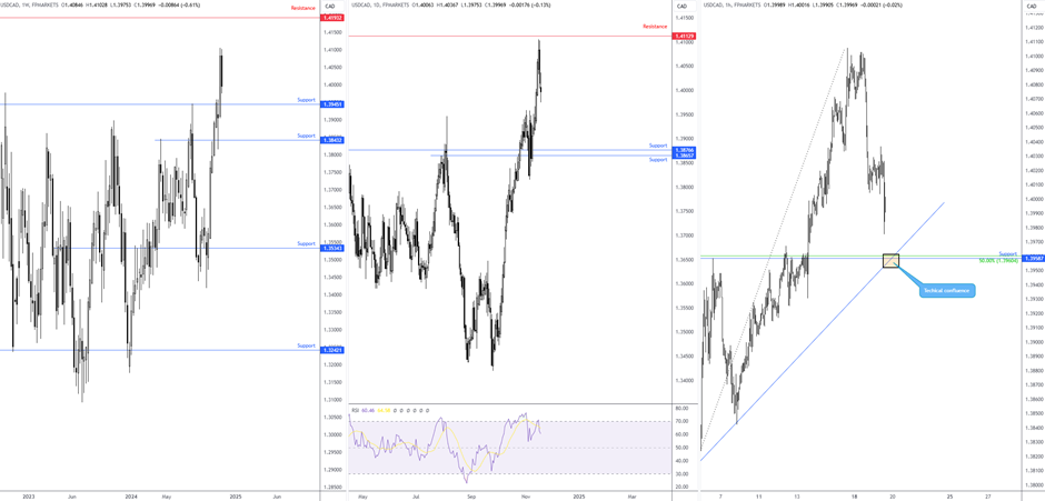 降息预期混乱 华尔街投行意见分歧