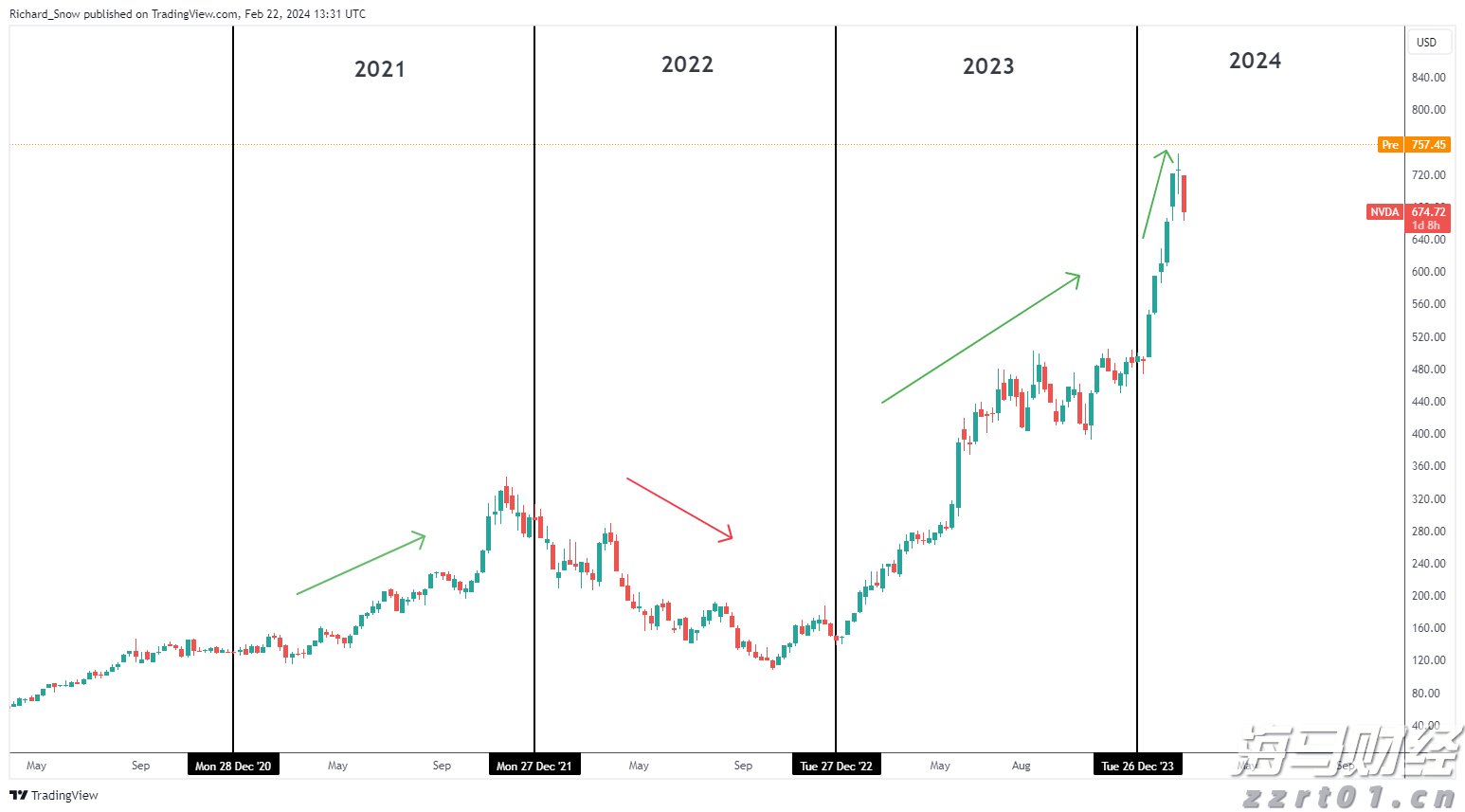 硅业分会：本周多晶硅整体成交均价小幅上涨 成本对价格形成支撑